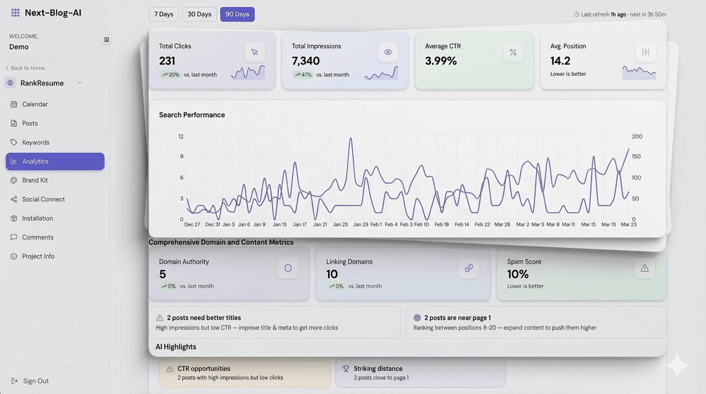 SEO analytics dashboard showing keyword rankings and organic traffic